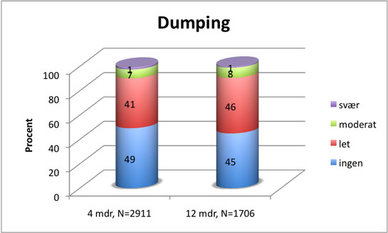 Figur-18-Dumping2.jpg