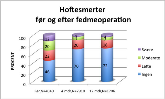 Figur-6-hoftesmerter.jpg