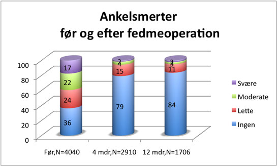 Figur-8-ankelsmerter.jpg