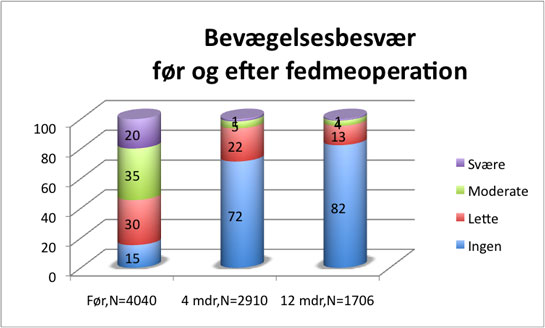 Figur-9-bevægelsesbesvær.jpg