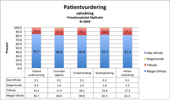 Figur-11a-Patientvurdering-udredning.jpg