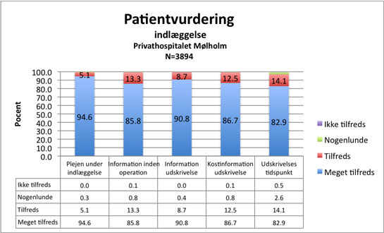 Figur-11bPatientvurdering-indlæggelse.jpg