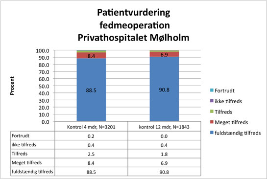 Figur-12-Patientvurdering-fedmeoperation.jpg