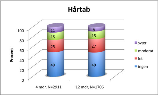 Figur-14-hårtab2.jpg