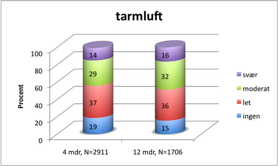 Figur-15-tarmluft2.jpg