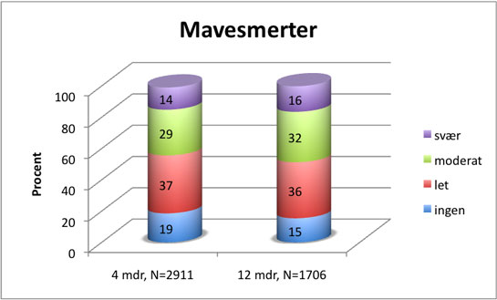 Figur-16-mavesmerter2.jpg