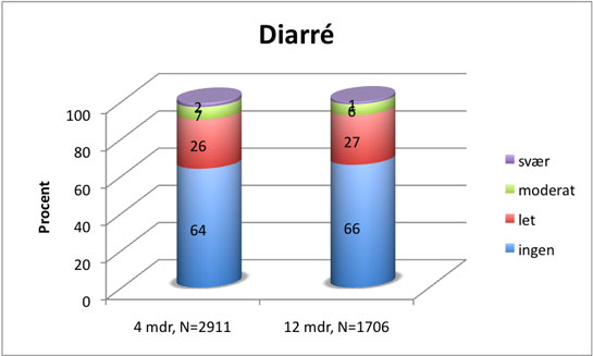 Figur-17-Diarre2.jpg