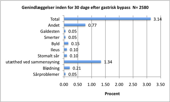 Figur-19-Genindlæggelser-_-31-dage.jpg